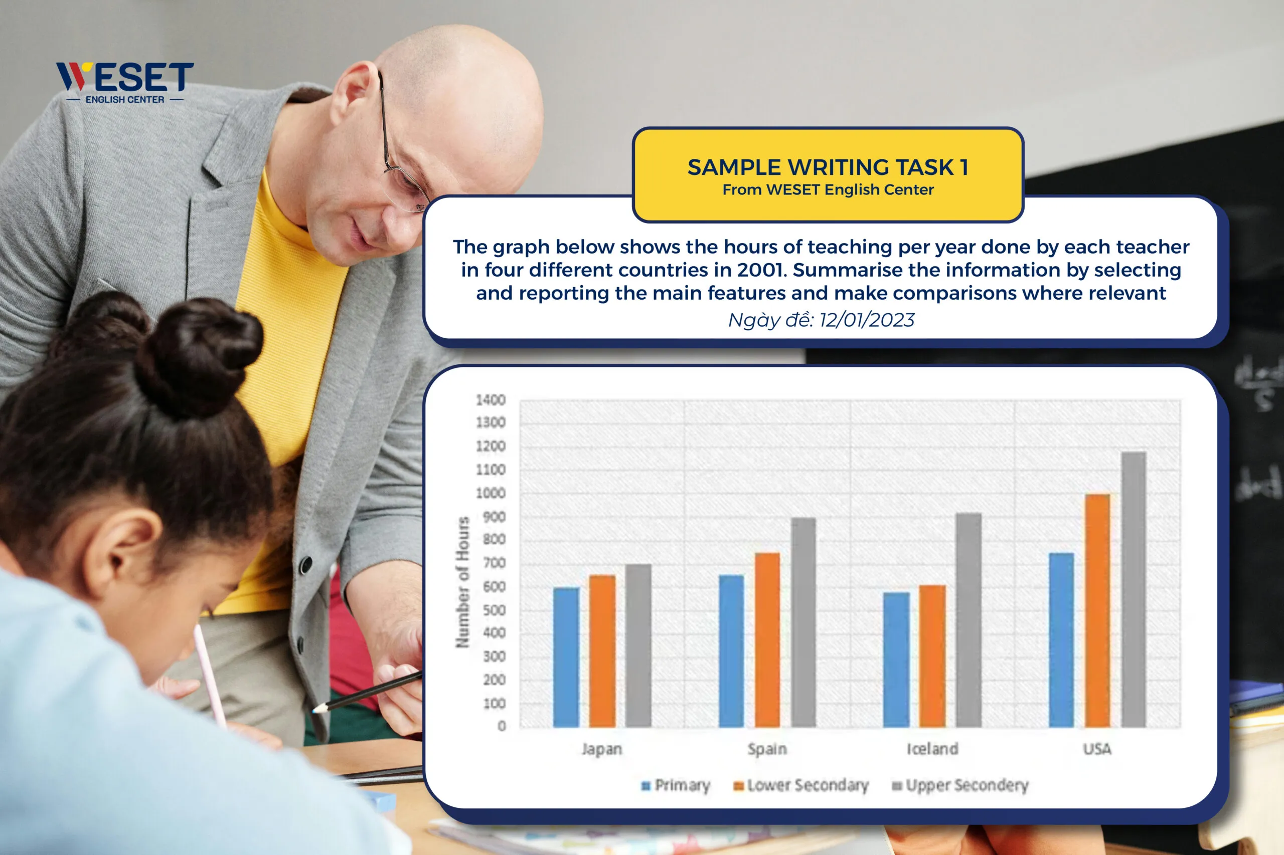 Bài mẫu Writing Task 1 - Dạng Bar Chart | Chủ đề: Time