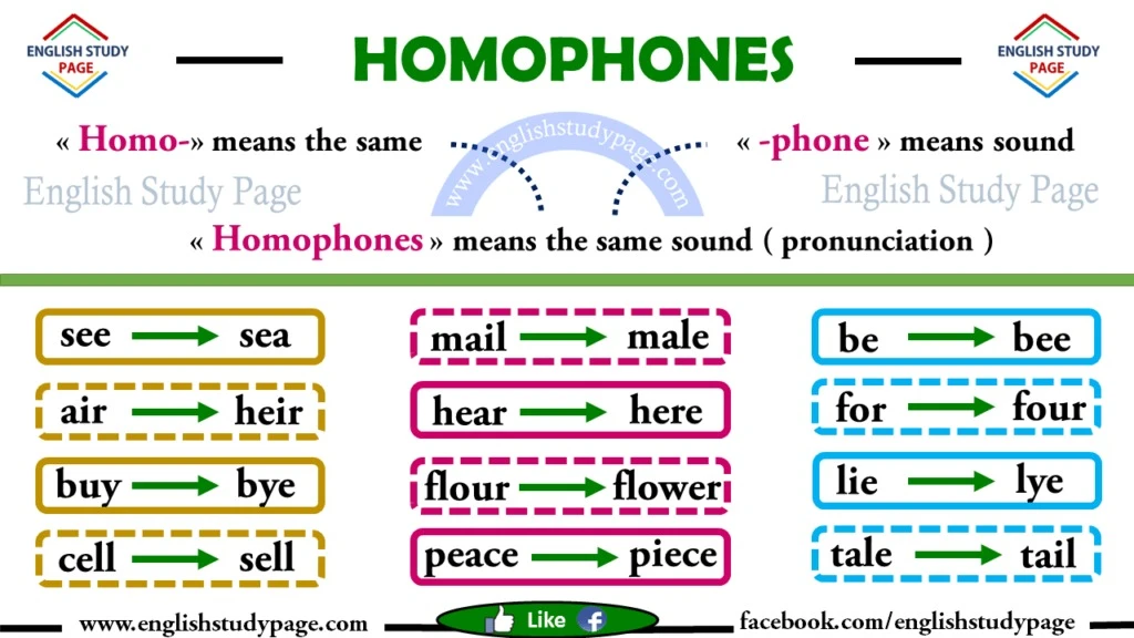 Homophone là gì? Tổng quan từ đồng âm trong tiếng Anh