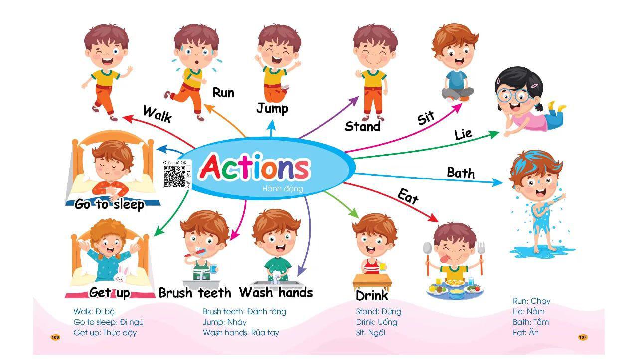 Những câu tiếng Anh thông dụng: Tổng hợp 86 mẫu theo chủ đề