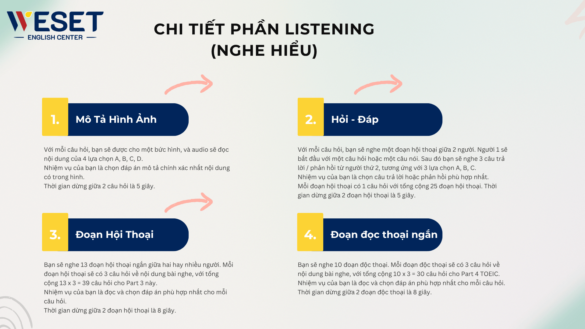 Cấu Trúc Đề Thi TOEIC Mới Nhất 2025