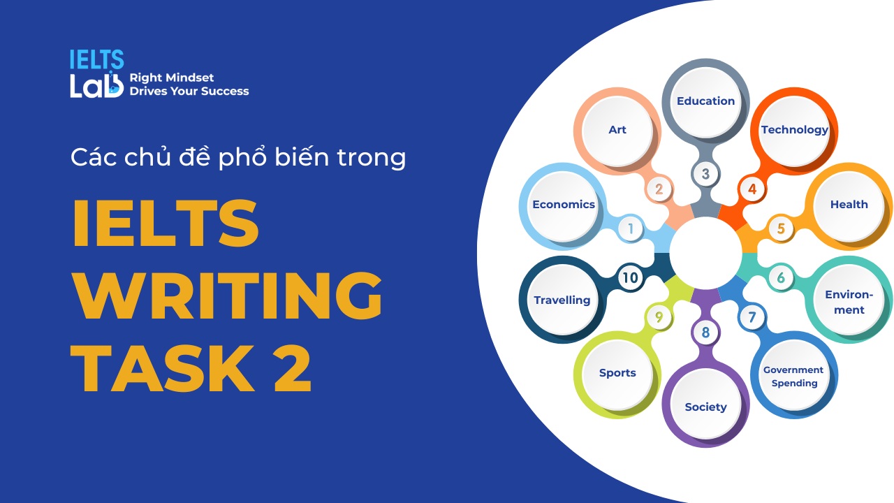 IELTS Writing Task 2 Topics 2023: Top 30 chủ đề thông dụng