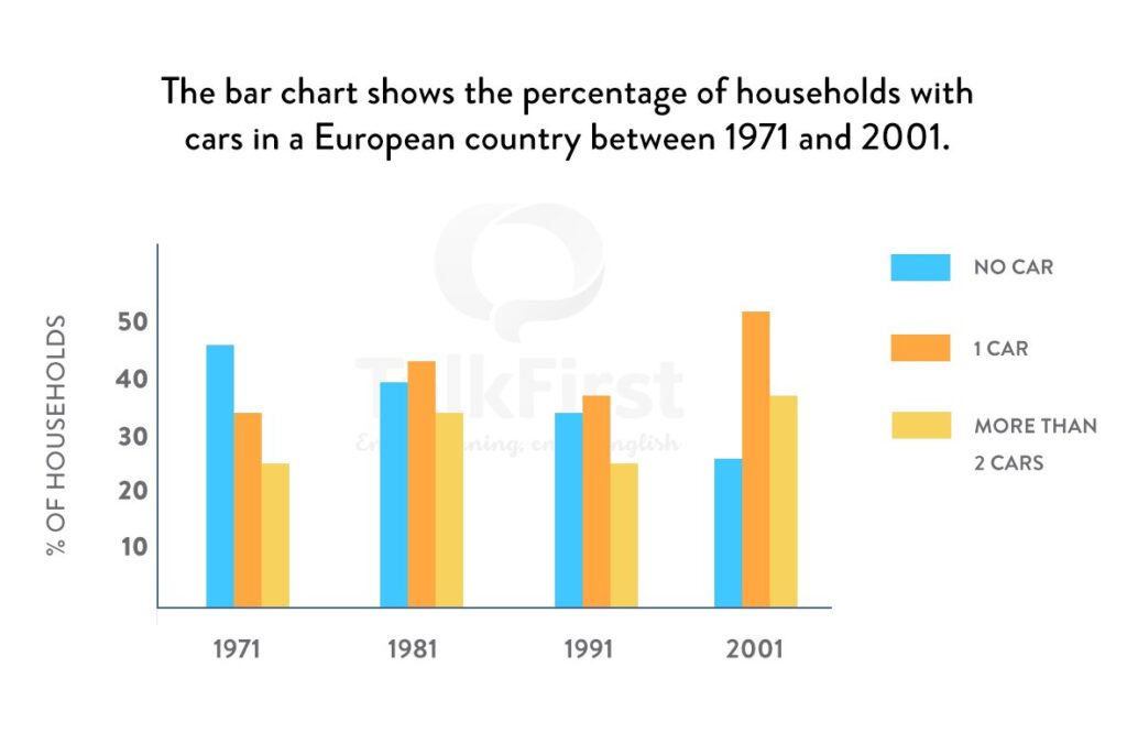 GIẢI ĐỀ IELTS| SAMPLE WRITING TASK 1 (Car Ownership in EU)