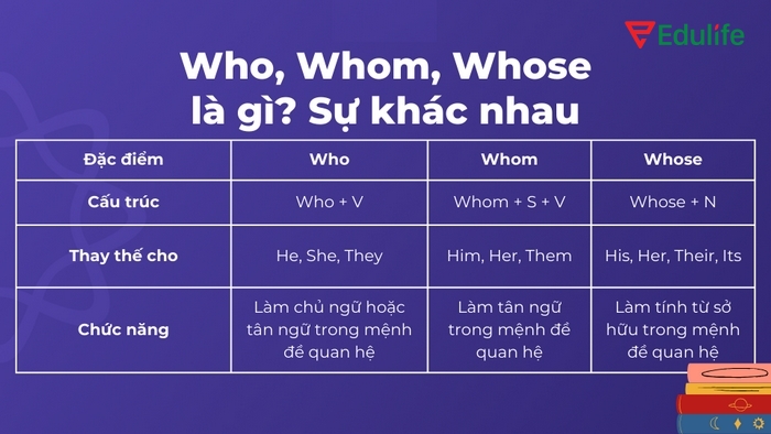 Whose dùng khi nào - Cẩm nang thành thạo từ A - Z