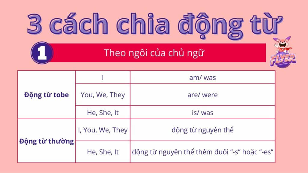 Chia động từ số ít, số nhiều theo chủ ngữ sao cho đúng?