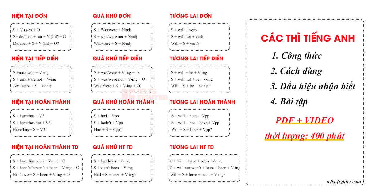 Tổng hợp các thì trong tiếng anh lớp 6 đủ nhất (kèm ví dụ cho bé dễ hiểu)