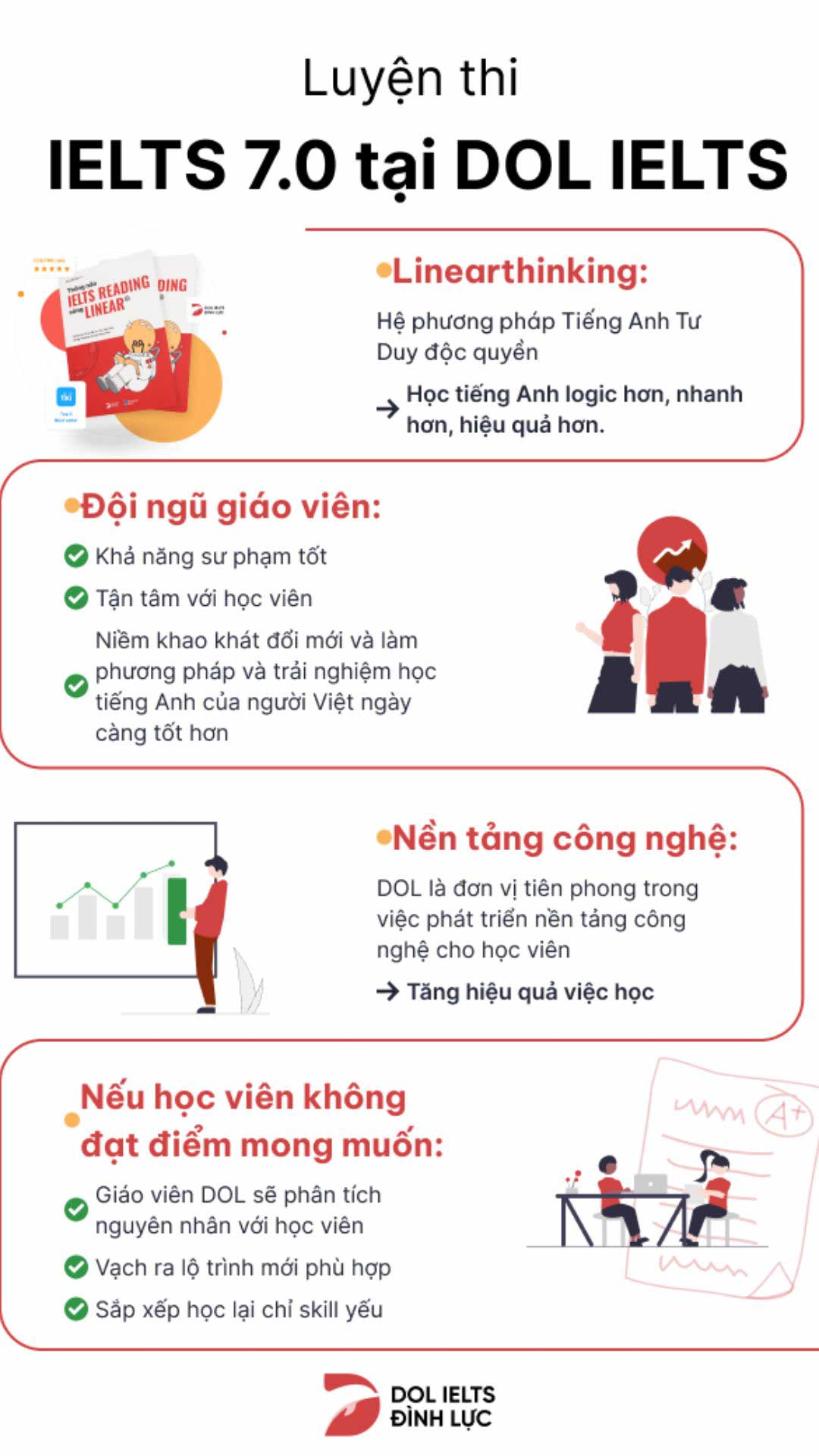 IELTS 7.0 có khó không? Lộ trình học như thế nào?