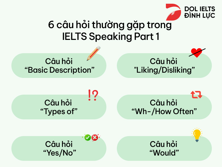 6 cách phát triển ý tưởng trong IELTS Speaking Part 1