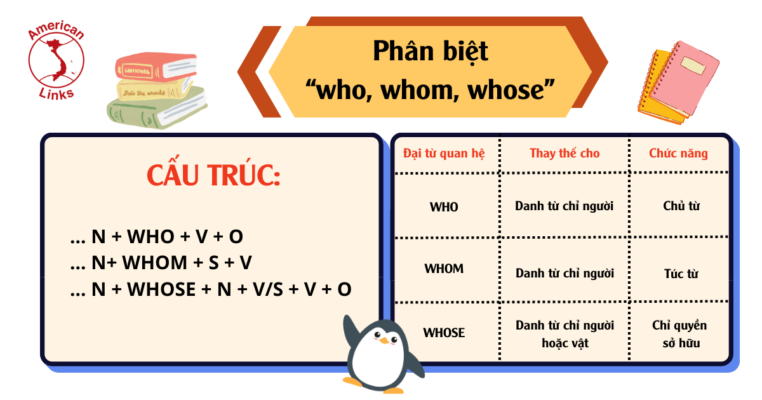 Whom dùng khi nào cho chuẩn - Bí kíp dùng sao cho đúng