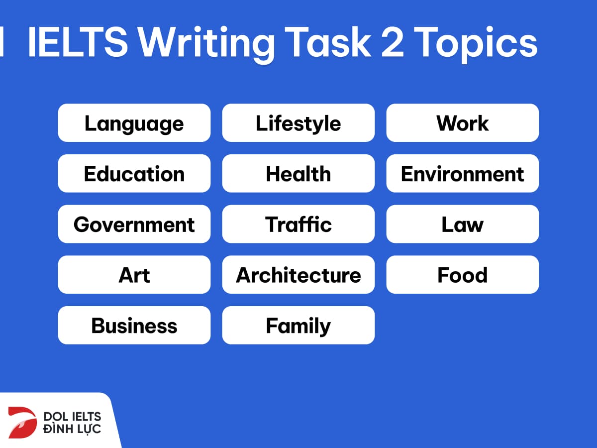 IELTS Writing Task 2 Topics 2023: Top 30 chủ đề thông dụng