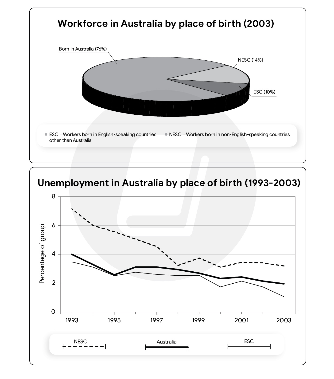 GIẢI CHI TIẾT ĐỀ THI IELTS WRITING TASK 1 NGÀY 10/4/2021 | DẠNG LINE CHART