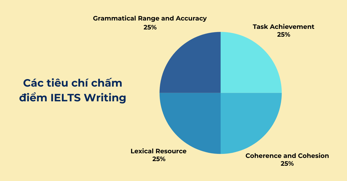 Task Achievement là gì? Bí quyết bứt phá điểm số IELTS Writing!