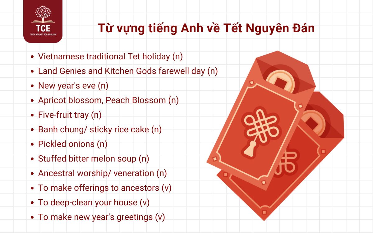 Từ vựng & Speaking Sample - Chủ đề Tết nguyên đán