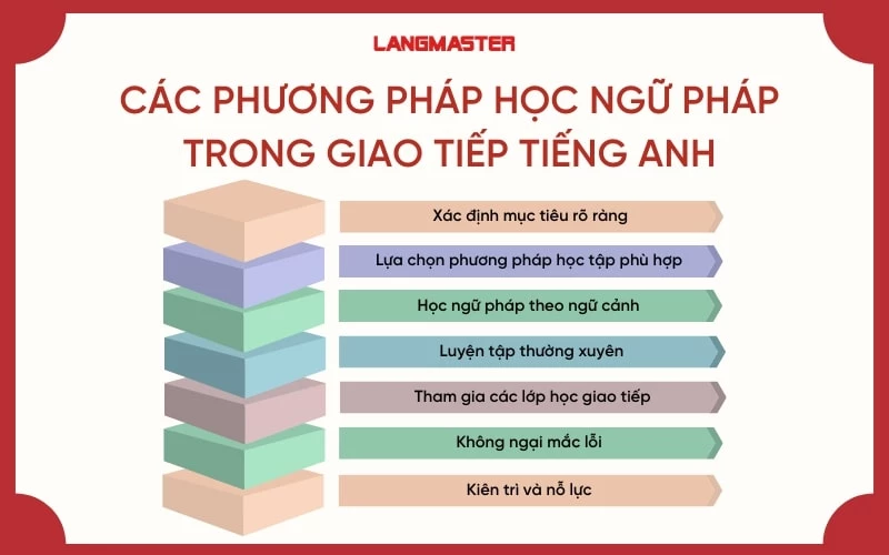 Tổng hợp ngữ pháp tiếng Anh: Cốt lõi để giao tiếp tự tin