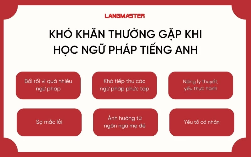 Tổng hợp ngữ pháp tiếng Anh: Cốt lõi để giao tiếp tự tin