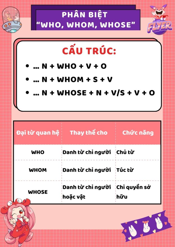 Cách dùng WHO mà "ai" cũng có thể dùng ngay cùng