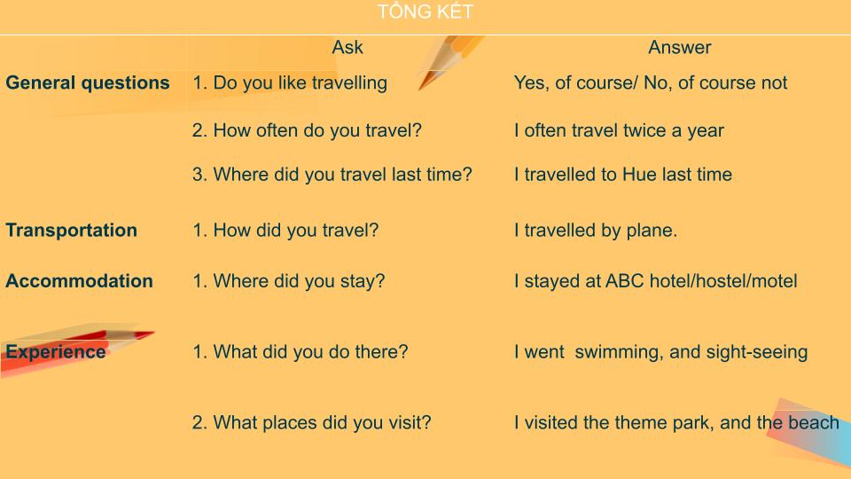 Các câu hỏi về du lịch bằng tiếng anh phổ biến khi đi du lịch?