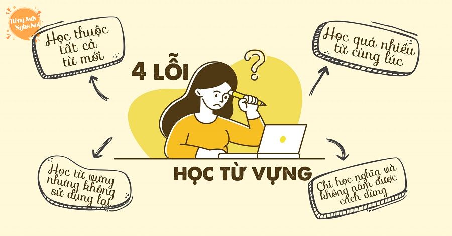 Cách học thuộc từ vựng tiếng anh nhanh nhất và nhớ lâu (Phương pháp khoa học, dễ áp dụng)
