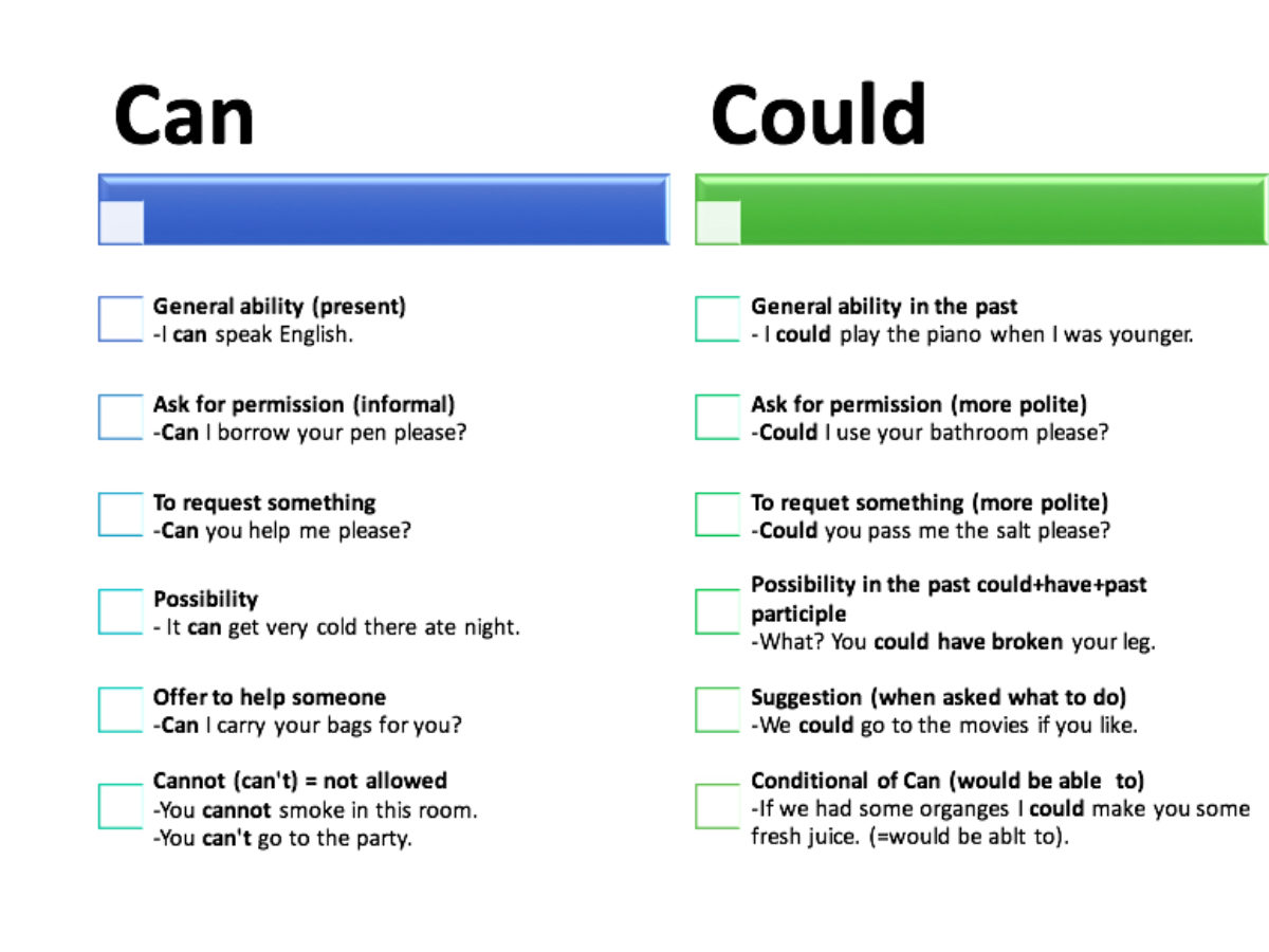 Sự khác biệt giữa Can và Could - Cách dùng ở mỗi trường hợp