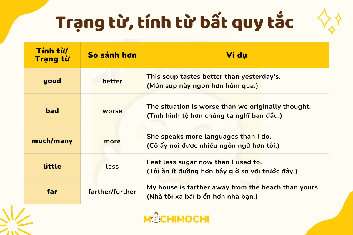Mách bạn cách đặt câu hỏi so sánh trong tiếng anh chính xác không sợ sai ngữ pháp.
