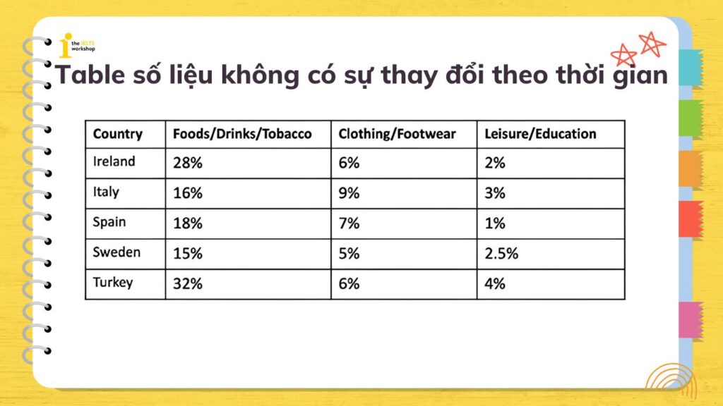 IELTS Writing Task 1 Table: Tổng quan & Cách viết
