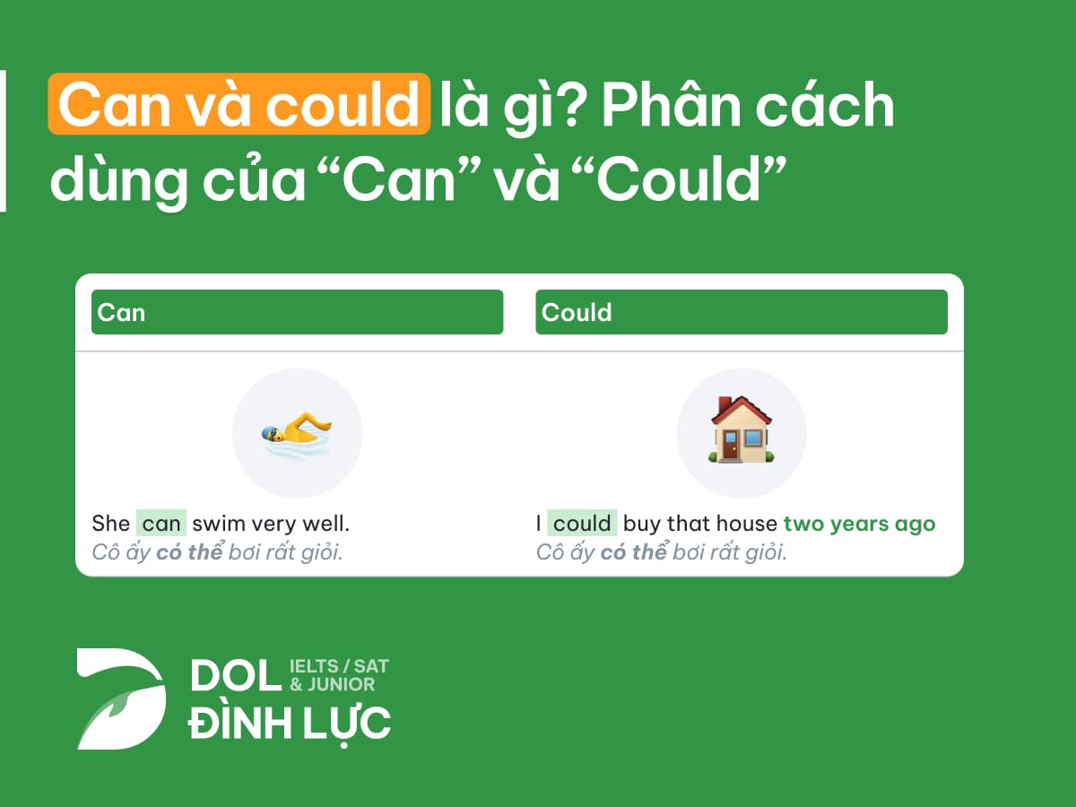 Sự khác biệt giữa Can và Could - Cách dùng ở mỗi trường hợp