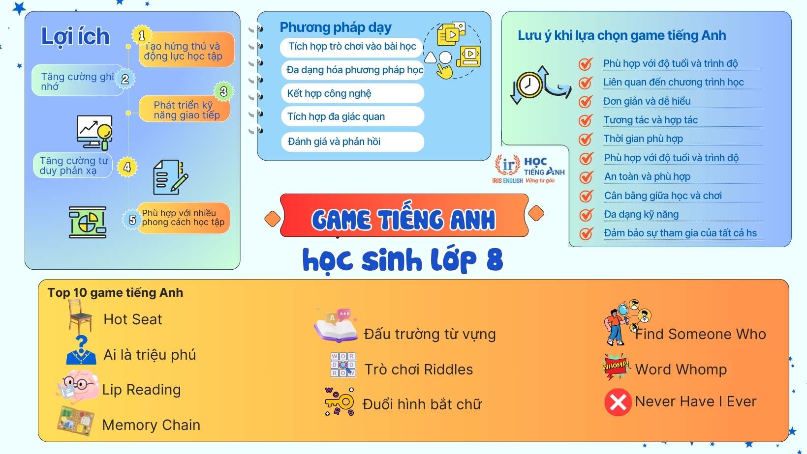 Game tiếng Anh giao tiếp cho người lớn (luyện tập phản xạ nhanh)
