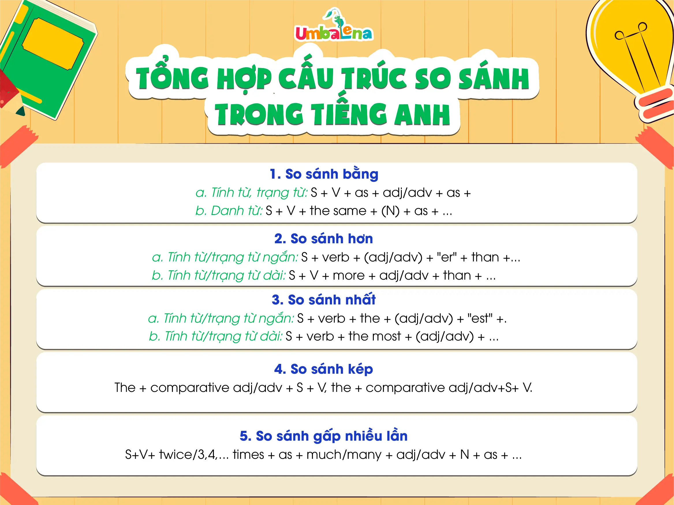 Cấu trúc câu so sánh tiếng Anh: Mẹo nhớ nhanh các dạng câu so sánh (cực dễ)