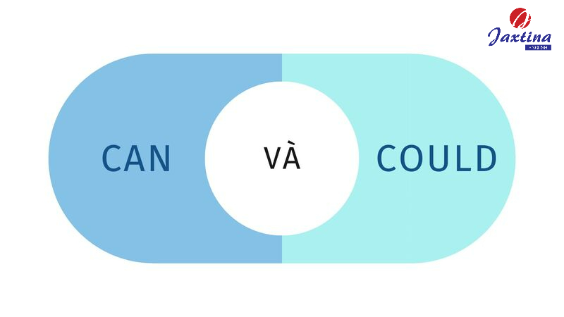 Sự khác biệt giữa Can và Could - Cách dùng ở mỗi trường hợp