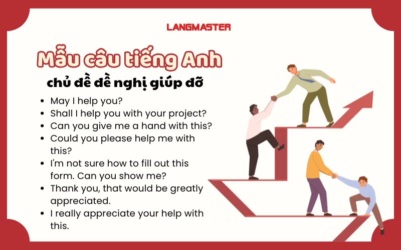 Rất mong nhận được sự giúp đỡ tiếng anh kinh nghiệm nào hay? (Chia sẻ thực tế thành công)