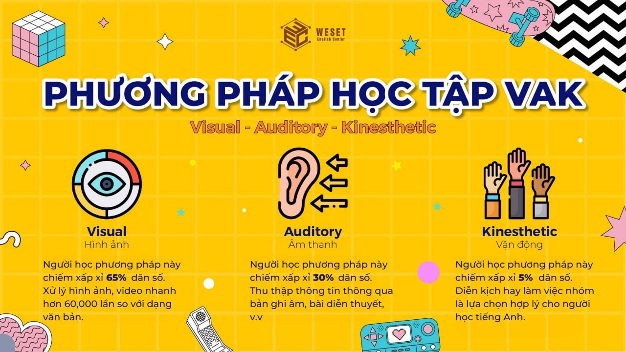 VAK – Bộ ba phương pháp học tiếng Anh hiệu quả