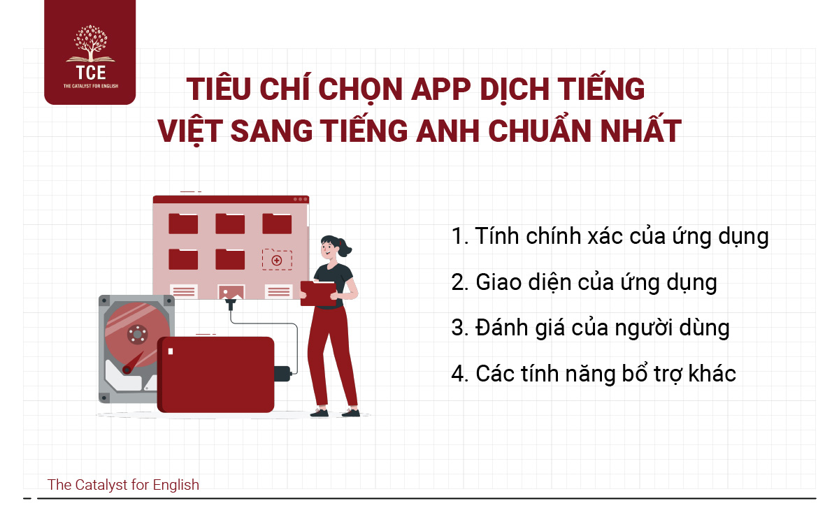 App dịch tiếng Việt sang tiếng Anh nào chính xác nhất? Mẹo sử dụng app dịch tối ưu!