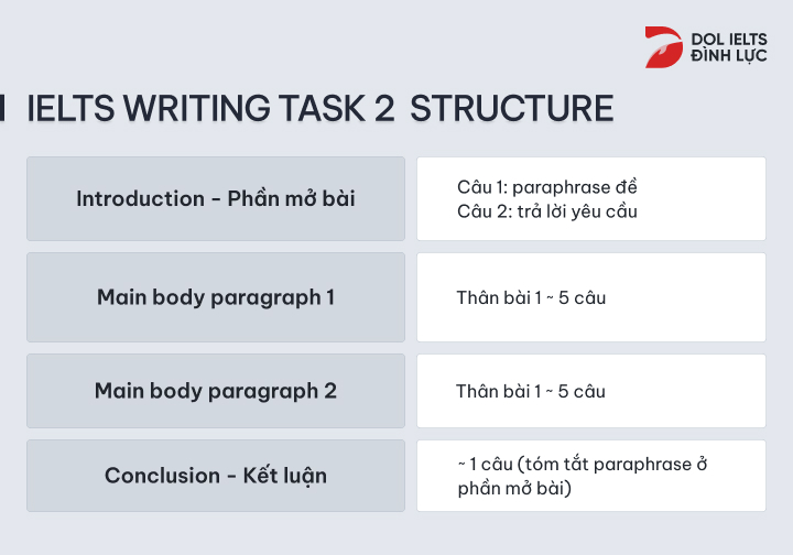 5 cấu trúc ngữ pháp siêu xịn cho IELTS Writing Task 2