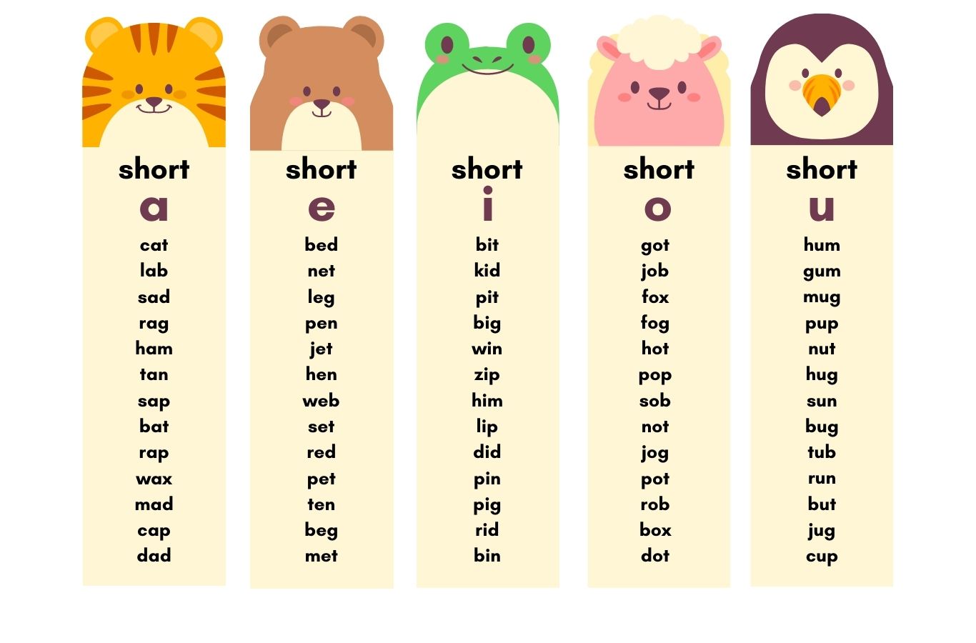 Hiểu rõ các nguyên âm và phụ âm trong tiếng anh (khái niệm cơ bản nhất).