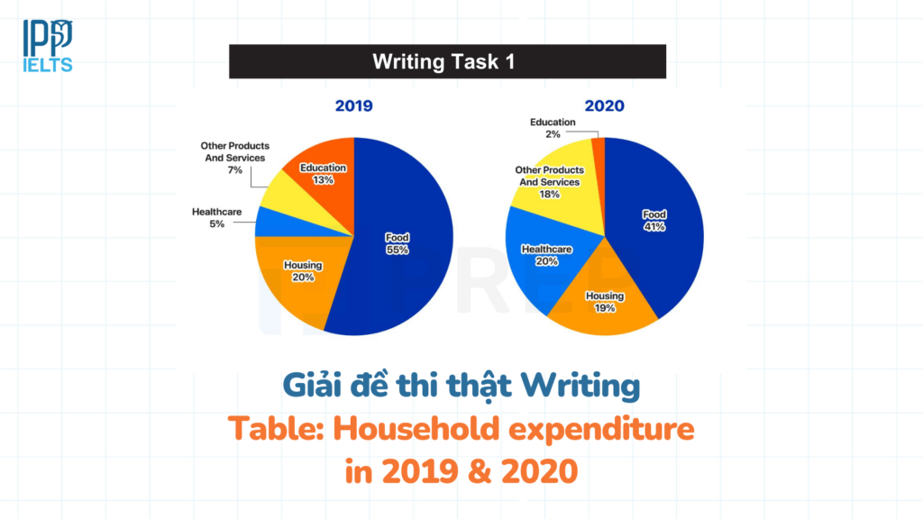 GIẢI ĐỀ IELTS NGÀY 22/12/2019 | SAMPLE WRITING TASK 1
