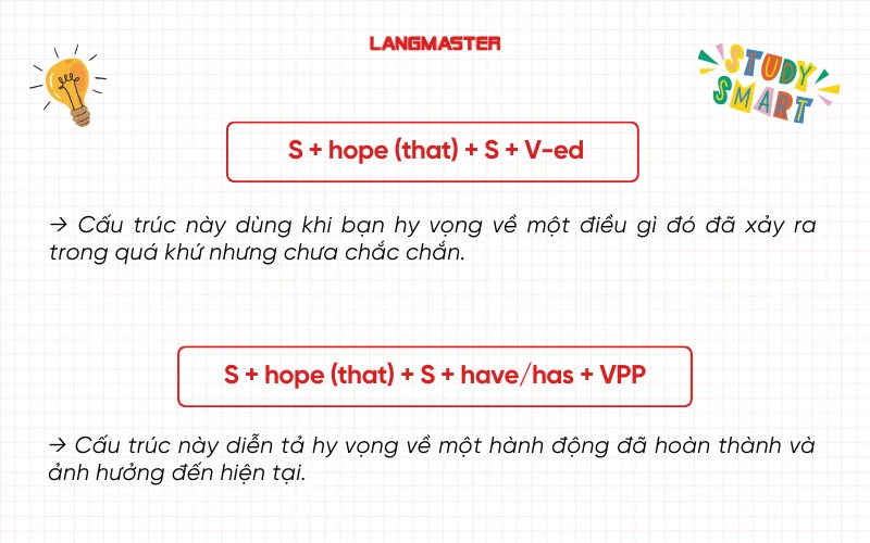 Hy vọng chúng ta có thể hợp tác tiếng Anh và các câu tương tự? Cùng học cách dùng nhé.