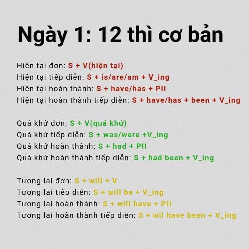 Mất gốc tiếng Anh học lại từ đâu? Đây là cách học giỏi tiếng Anh cho người mất gốc hiệu quả.