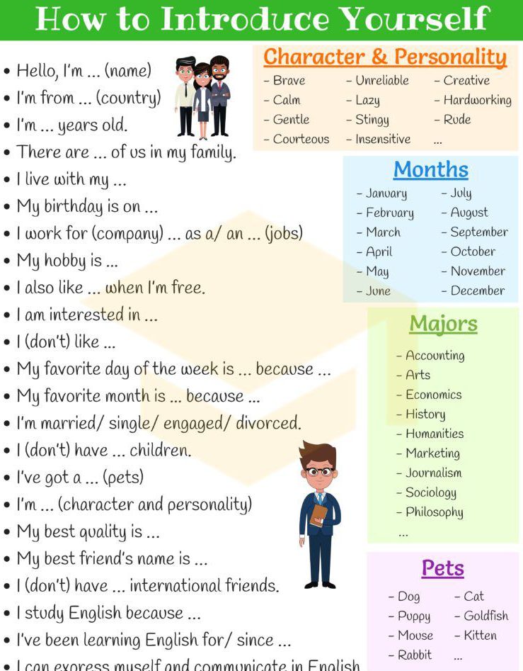 Bài giới thiệu bản thân bằng tiếng anh ielts: Hướng dẫn chi tiết từ A-Z.