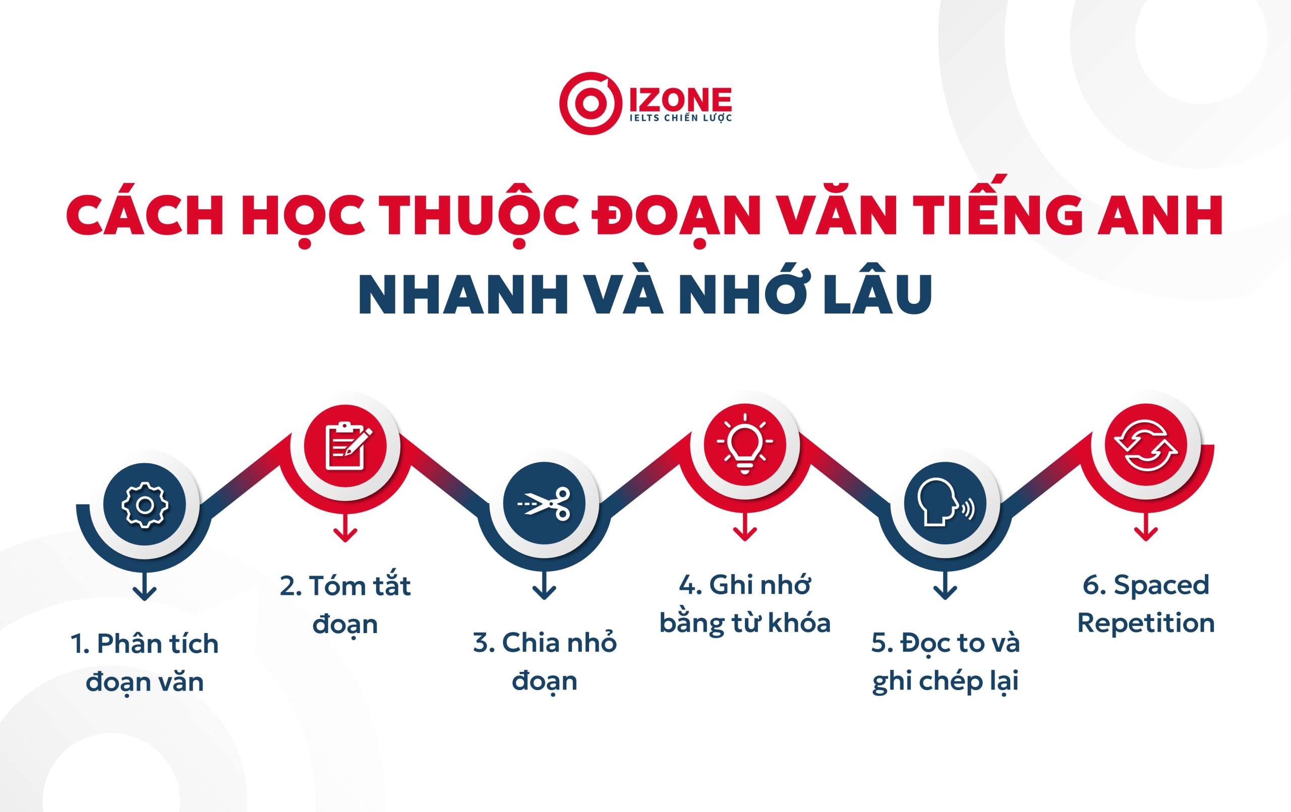 Học thuộc đoạn văn tiếng Anh nhanh chóng: Phương pháp và thủ thuật dễ dàng