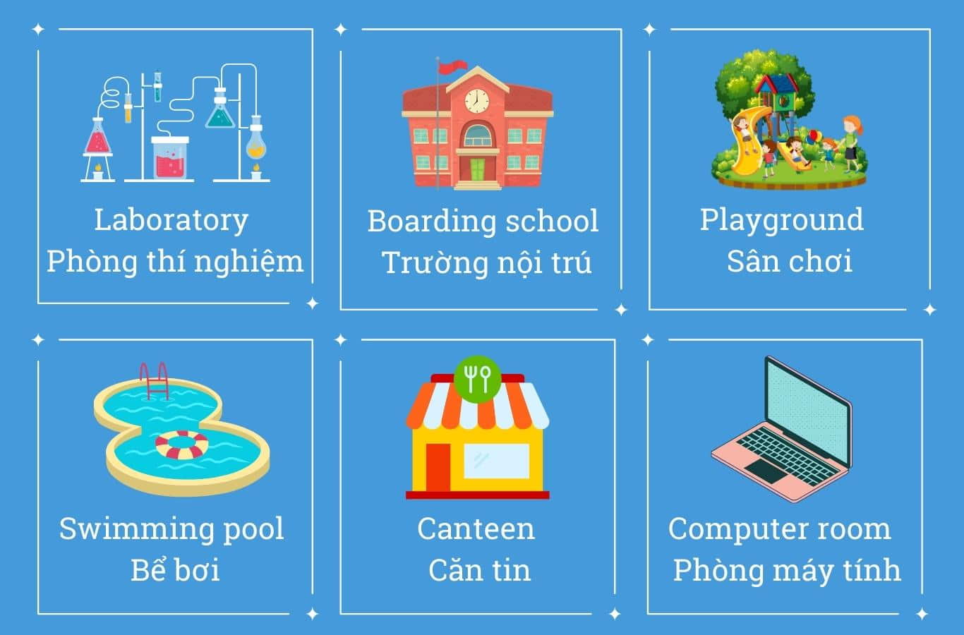 từ vựng tiếng anh lớp 6 unit 7 quan trọng? mẹo học thuộc lòng siêu tốc