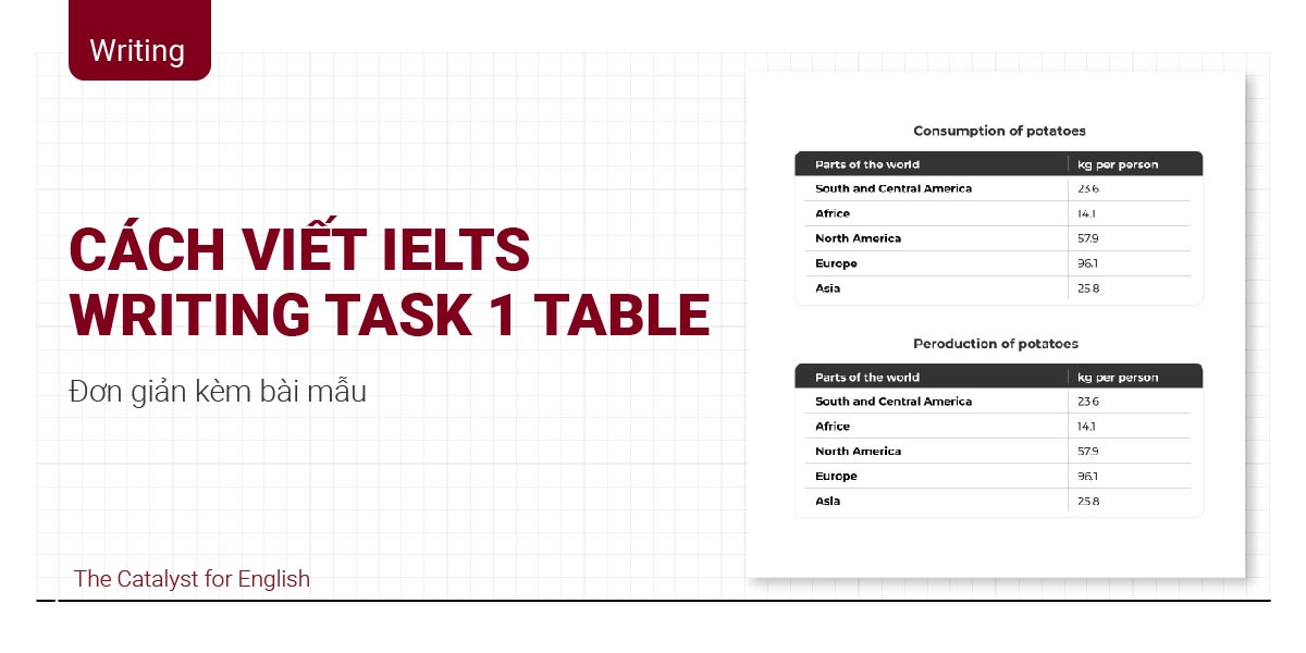 IELTS Writing Task 1 Table: Tổng quan & Cách viết