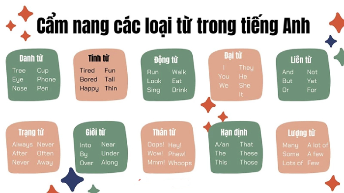 Muốn hiểu rõ chức năng của các loại từ trong tiếng Anh? Đọc bài này là hiểu ngay tức thì!