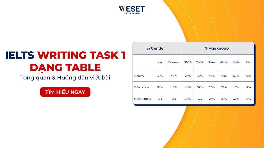 IELTS Writing Task 1 Table: Tổng quan & Cách viết