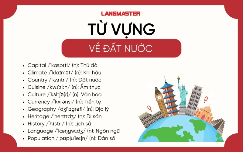Khi giới thiệu về một đất nước bằng tiếng anh cần chuẩn bị gì? Đây là những điều cần nhớ.