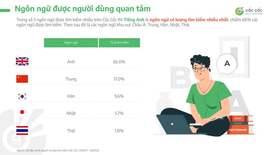 Vì sao sinh viên cần học tiếng Anh? Nhu cầu và xu hướng hiện nay.