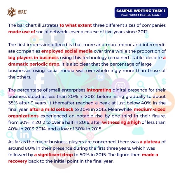 Giải chi tiết đề thi IELTS Writing Task 1 ngày 06/02/2021