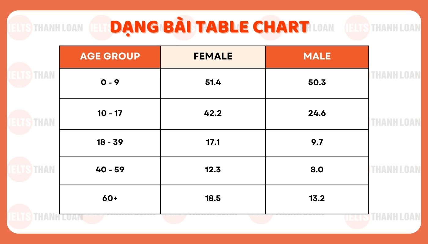 IELTS Writing Task 1 Table: Tổng quan & Cách viết