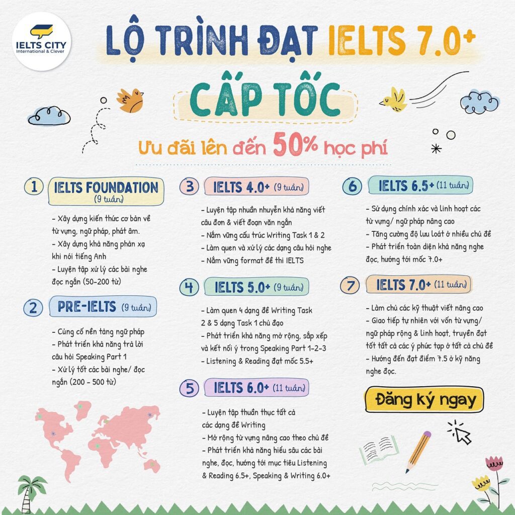 Lộ trình học IELTS: Từ người mới bắt đầu đến 7.0+