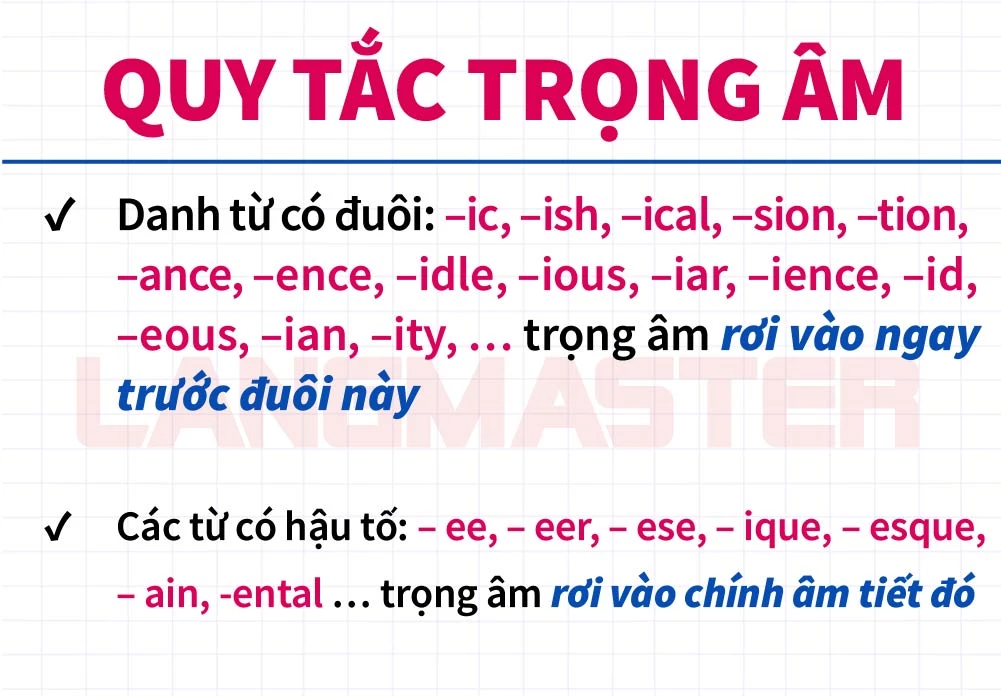 Trọn bộ cách phát âm tiếng anh cho người mới học: Tổng hợp các lỗi sai phổ biến và cách khắc phục nhanh nhất.