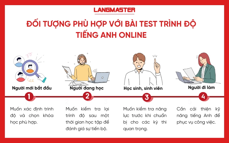 Chuẩn bị gì trước khi test trình độ tiếng anh online miễn phí? Mẹo hay để thành công!