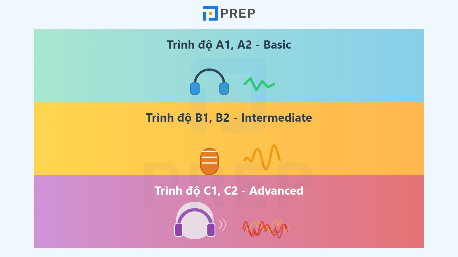 Cách chọn bài tập luyện nghe tiếng Anh trình độ A1 cho người mới? Bí kíp này giúp bạn học nhanh hơn.